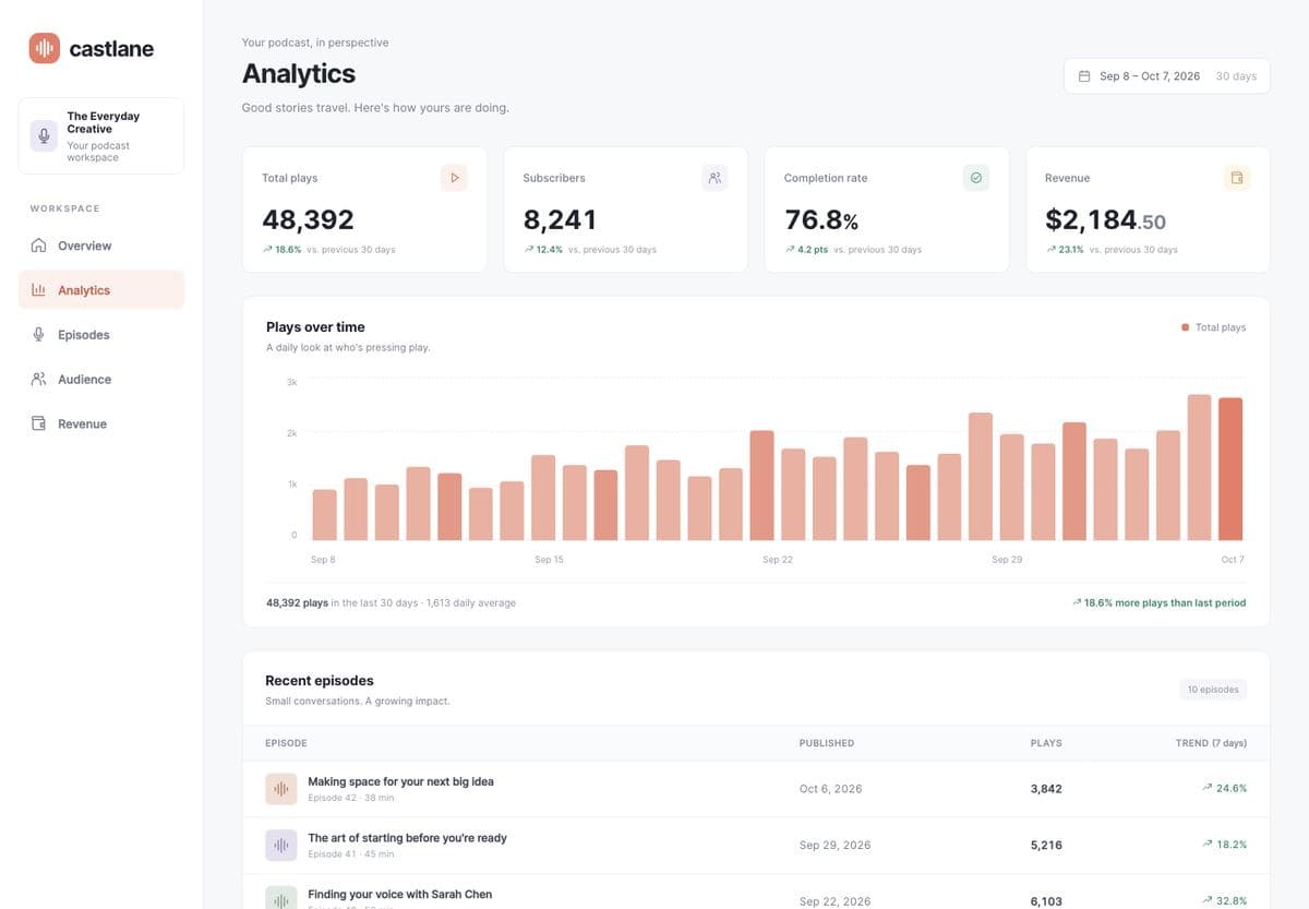 Dashboard page built by GPT-6.1 Sol