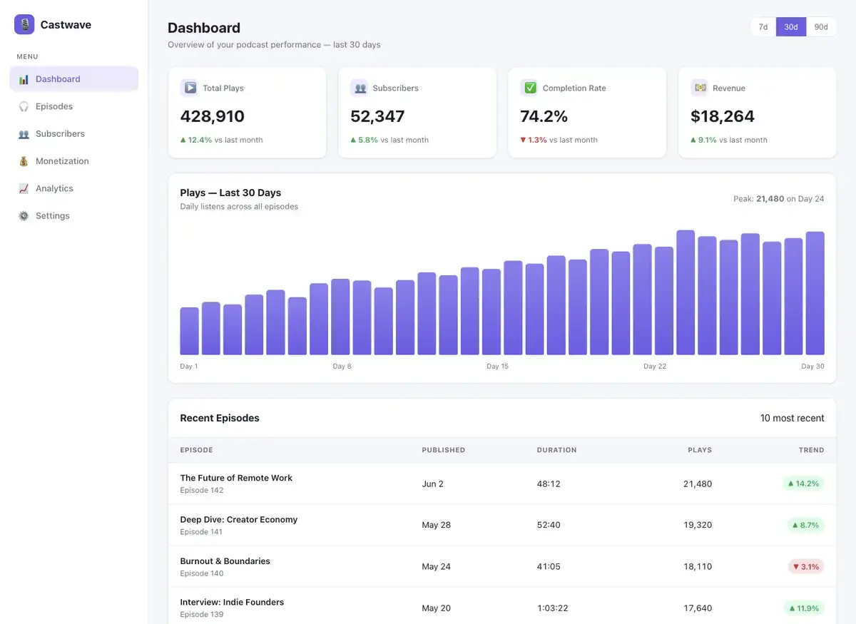 Claude Opus 4.8's dashboard page, build 1 at desktop size, as the judge saw it