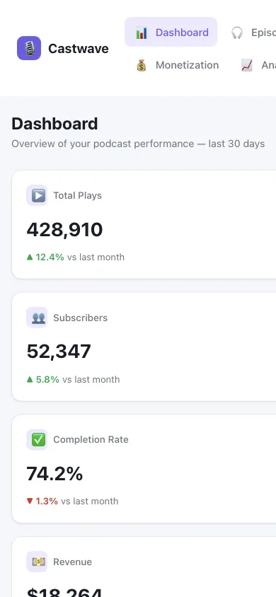 The same page at phone size