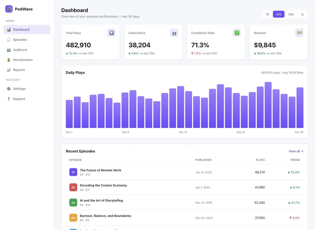 Claude Opus 4.8's dashboard page, build 2 at desktop size, as the judge saw it