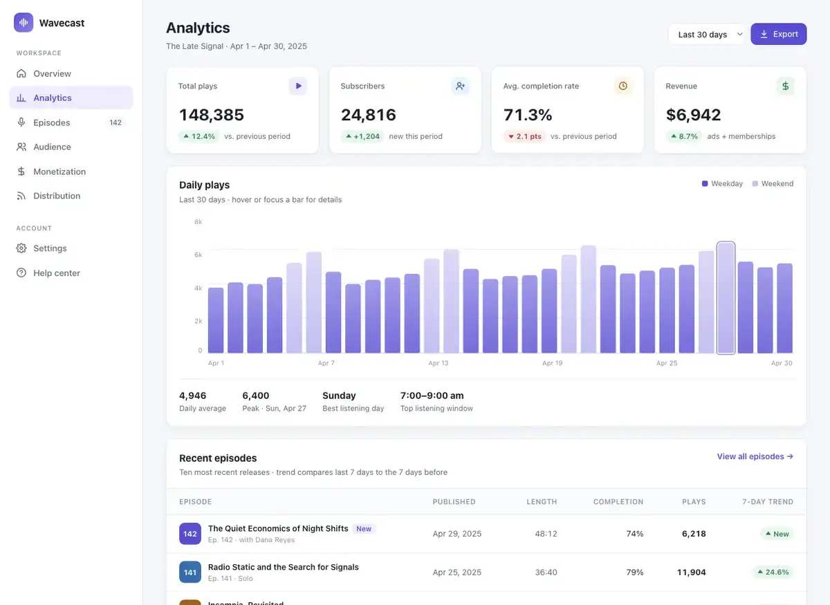 Claude Opus 5.5's dashboard page, build 1 at desktop size, as the judge saw it