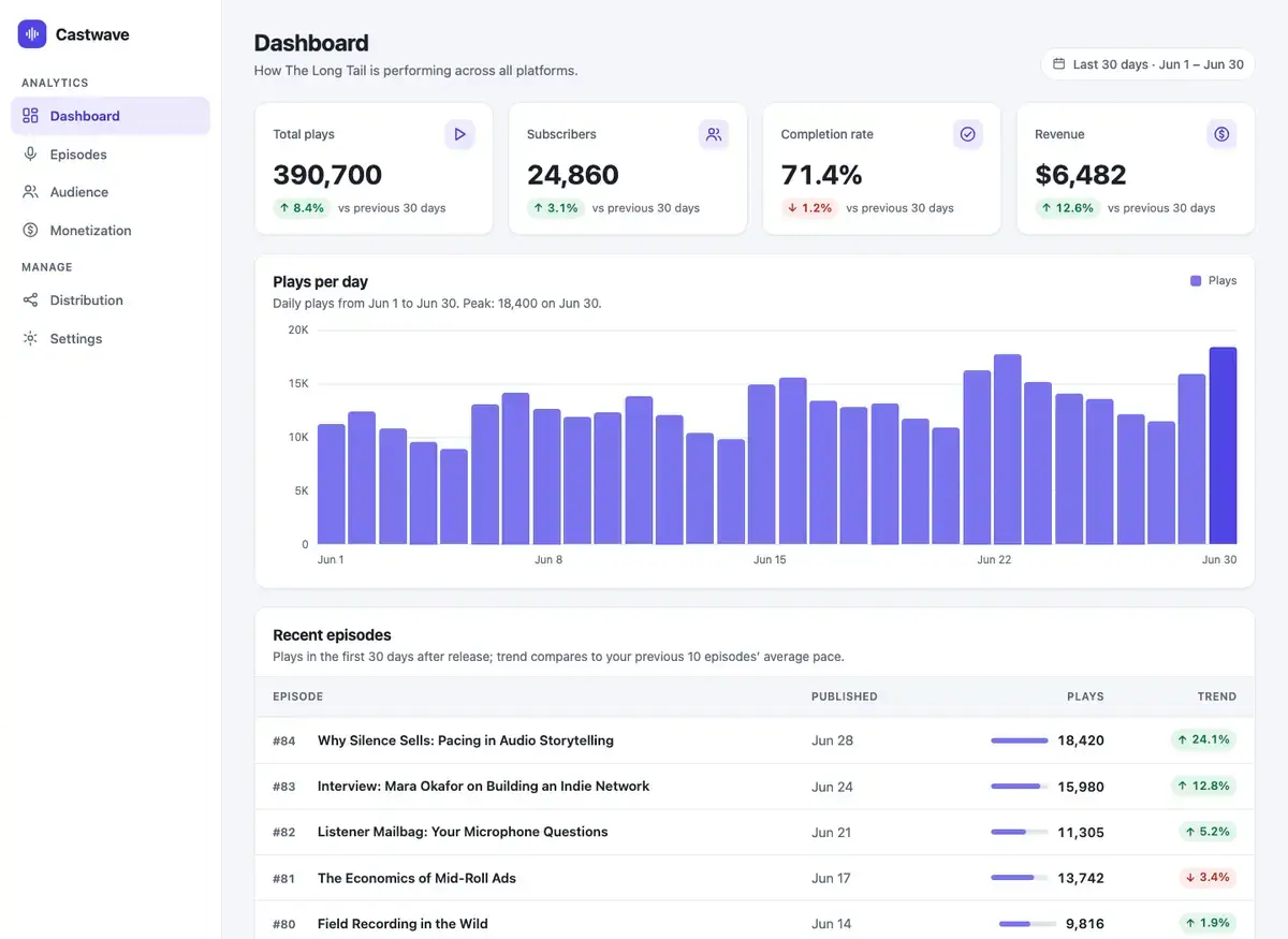 Claude Sonnet 5.5's dashboard page, build 1 at desktop size, as the judge saw it