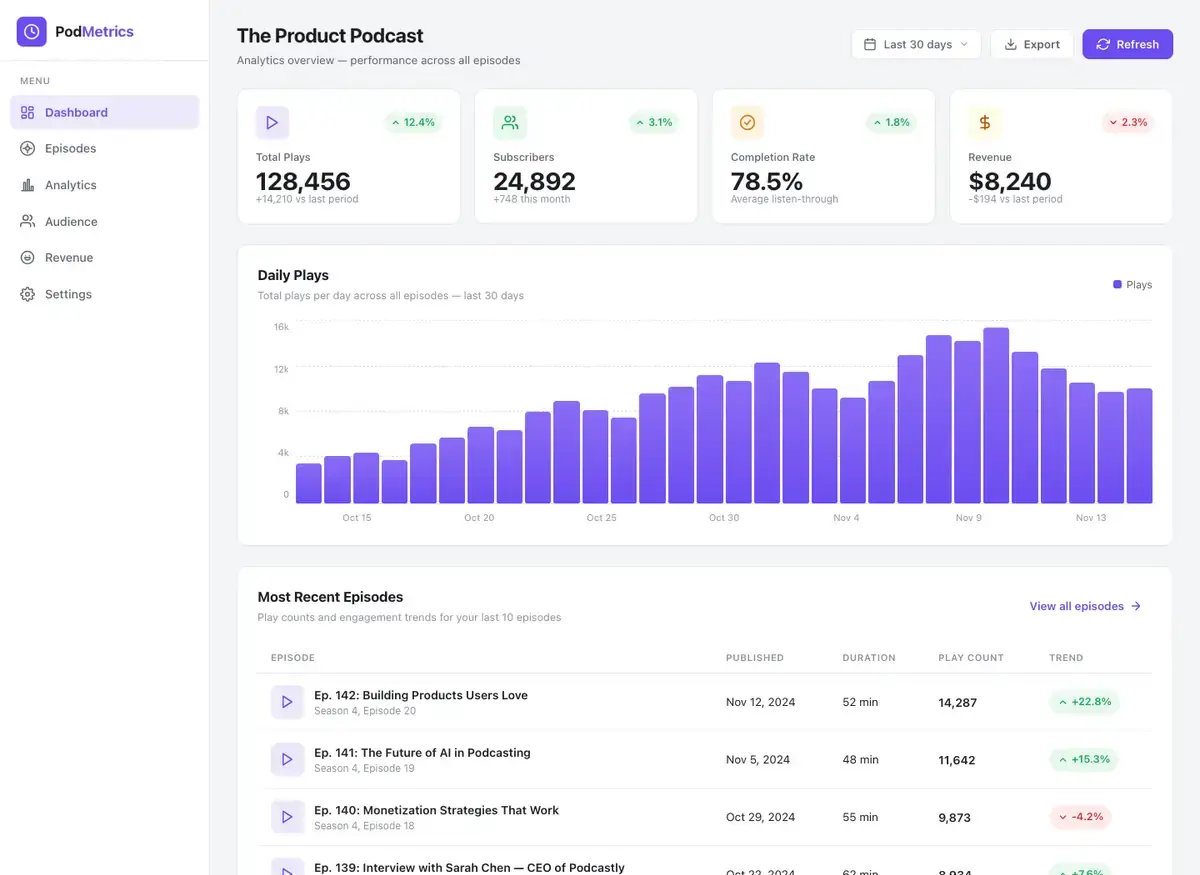 DeepSeek V4 Pro's dashboard page, build 1 at desktop size, as the judge saw it