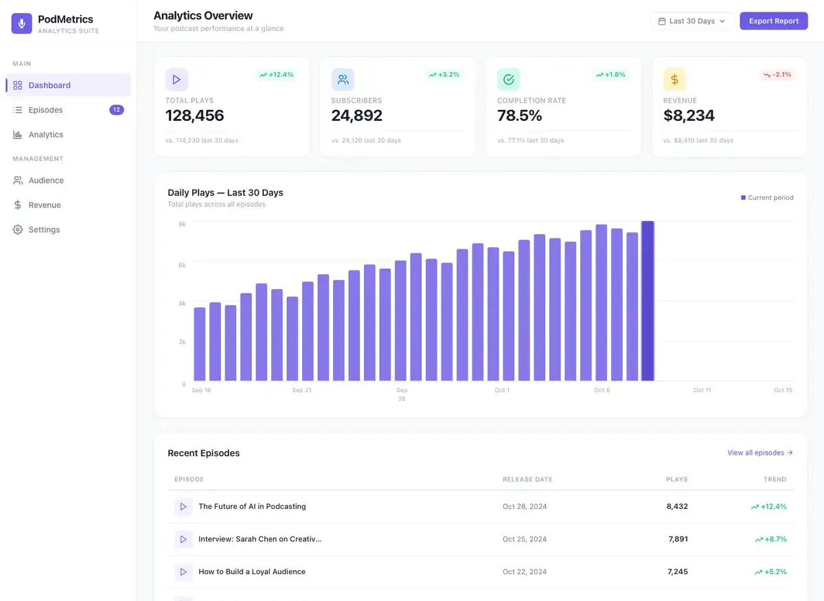DeepSeek V4 Pro's dashboard page, build 2 at desktop size, as the judge saw it