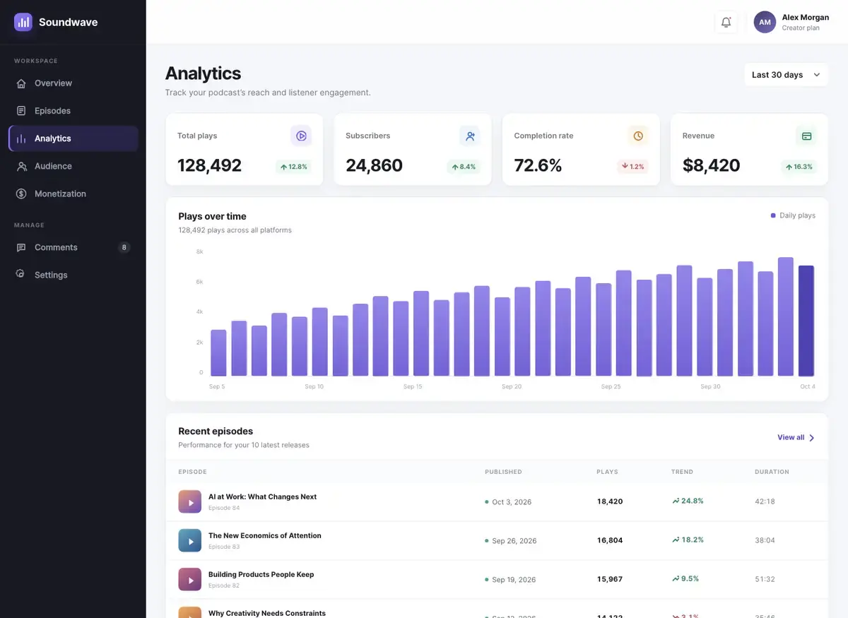 GPT-5.6 Sol's dashboard page, build 1 at desktop size, as the judge saw it