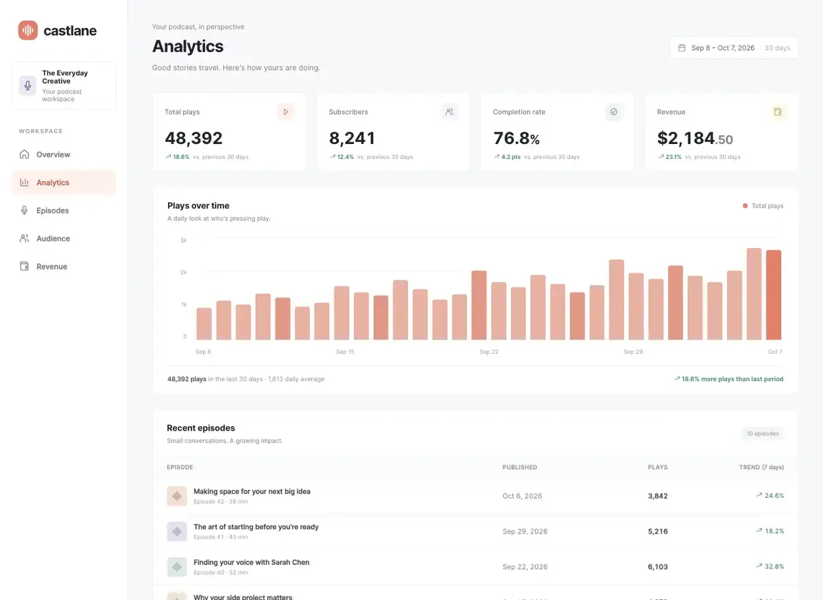 The highest-scoring dashboard page, by GPT-6.1 Sol