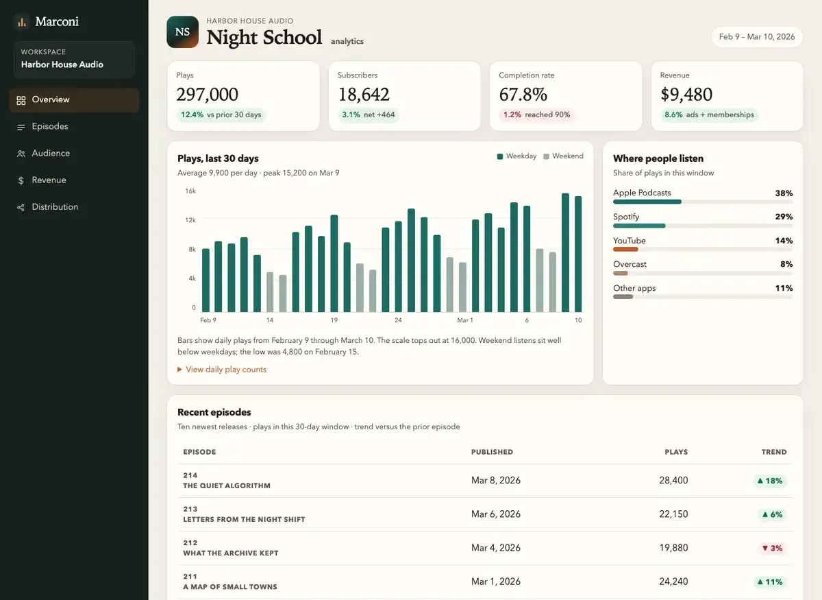 Grok 4.7's dashboard page, build 2 at desktop size, as the judge saw it