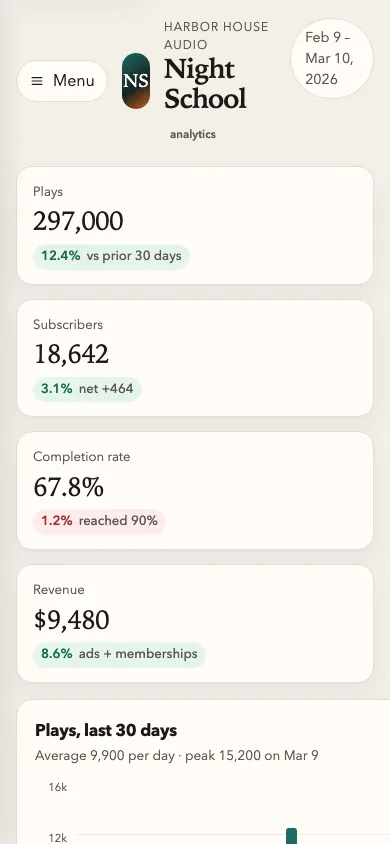 The same page at phone size