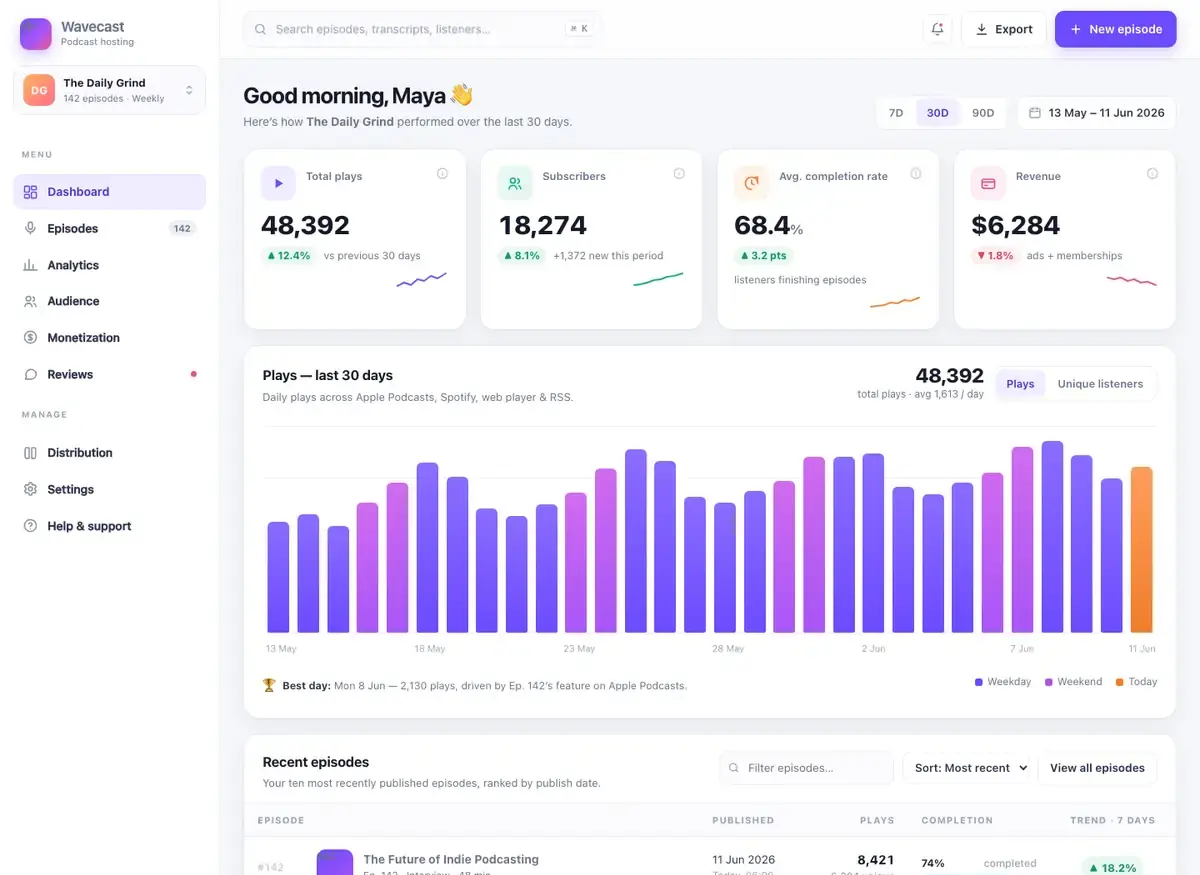 Muse Wonder's dashboard page, build 1 at desktop size, as the judge saw it