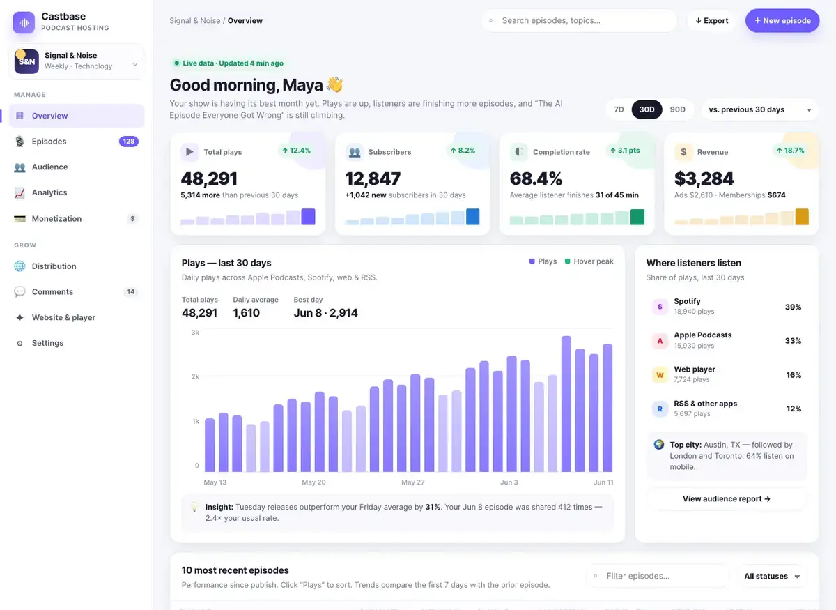 Muse Wonder's dashboard page, build 2 at desktop size, as the judge saw it