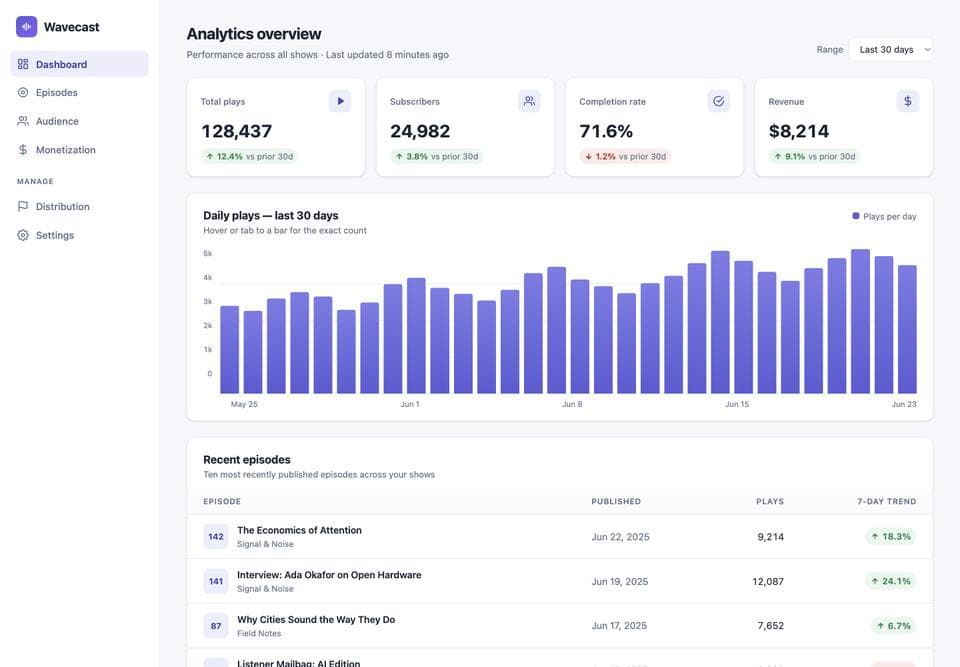 Dashboard page built by Claude Fable 5, desktop, top of the page