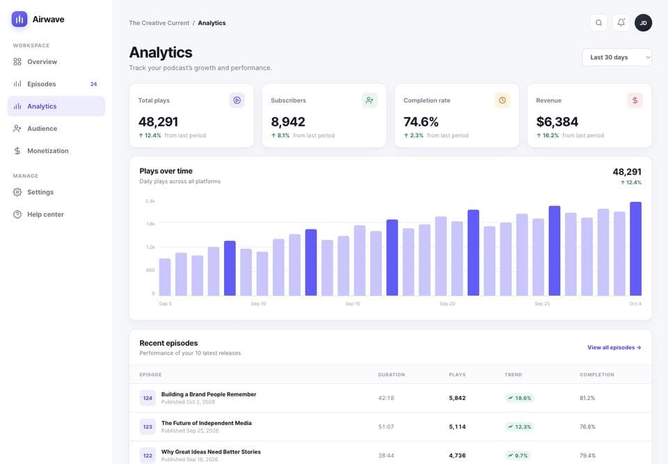 Dashboard page built by GPT-5.6 Sol, desktop, top of the page