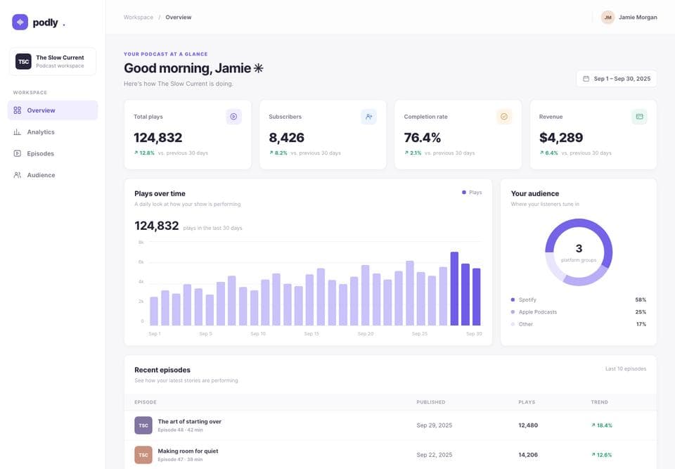 Dashboard page built by GPT-6.1 Terra, desktop, top of the page