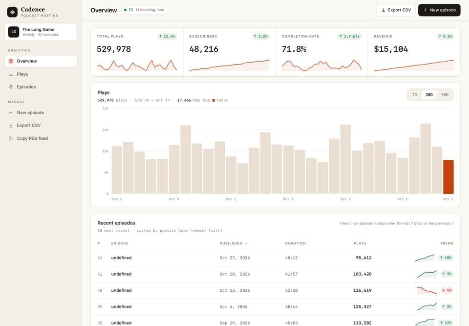 Dashboard page built by Mistral Large 4, desktop, top of the page