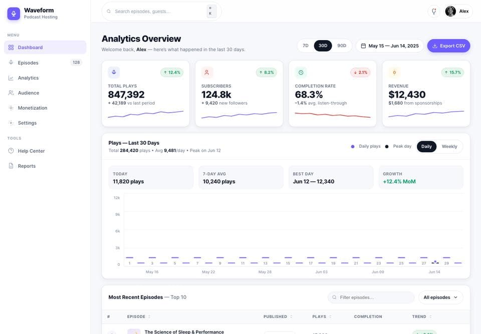 Dashboard page built by Muse Spark Open, desktop, top of the page